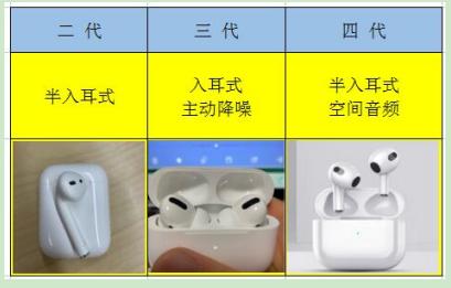 恒玄2500YP(华强北耳机怎么选择？目前应该选哪个版本？)
