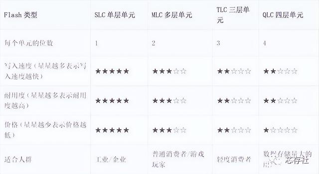 icmlc会议级别(一文看懂NAND、eMMC、UFS、eMCP、uMCP、DDR、LPDDR)