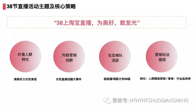 淘宝38活动和618活动(38女王节，了解相关活动规则，做好备战，大家一起开工大吉)