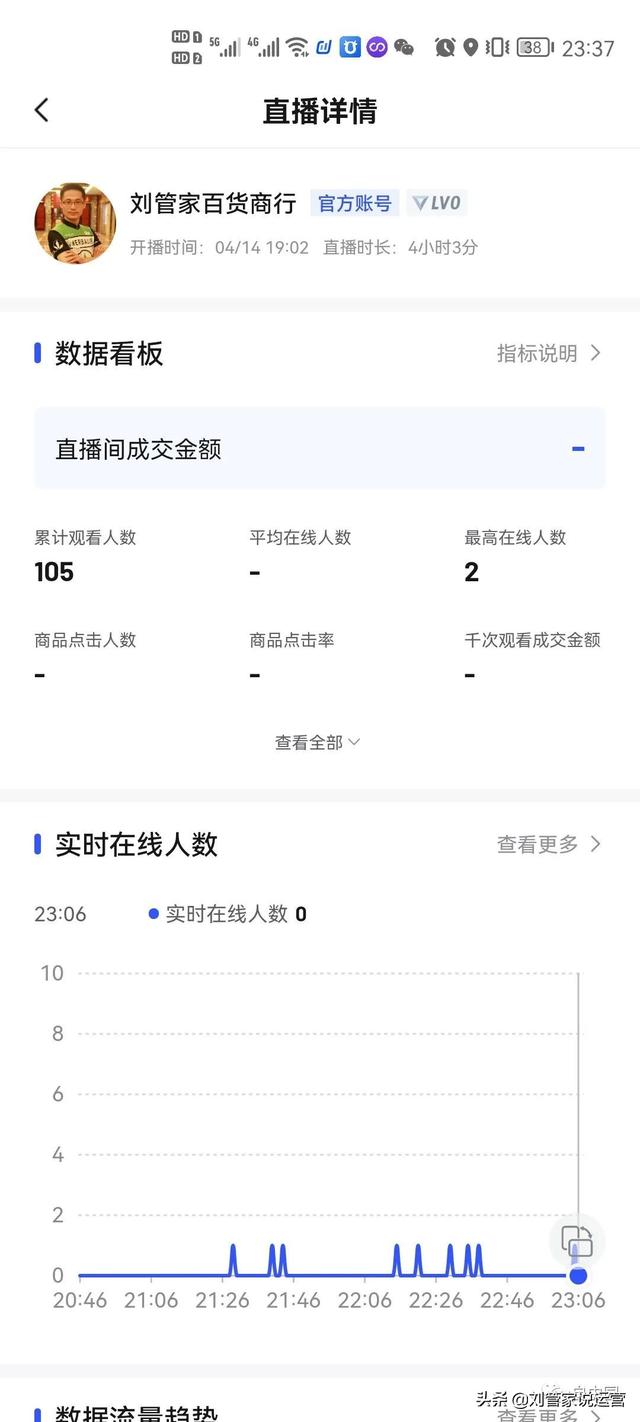 制度设计包括哪些内容(直播带货日志-第9天-发现了开直播的新天地)