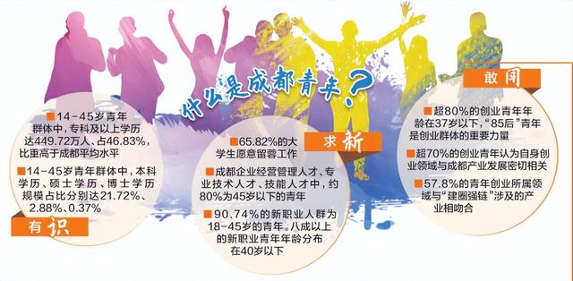 85后的特点(青年已成高技能人才主力“85后”是创业群体重要力量)