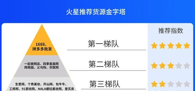 美妆一件代发(一件代发一般都在哪些网站拿货比较便宜？)