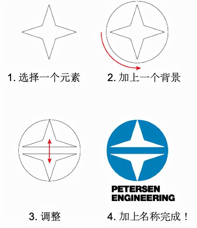 logo怎么设计好看(设计新人怎样才能做好一个LOGO)