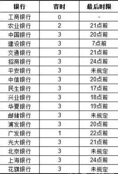 信用卡逾期多久会被起诉没钱还怎么办(信用卡逾期多少天会被起诉)
