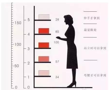 实体店怎么营销一个产品(实体店提高销售的7个陈列策略，太实用了)