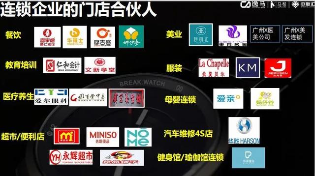 合伙人招募条件(门店合伙人模式全解，实操方案落地实施)