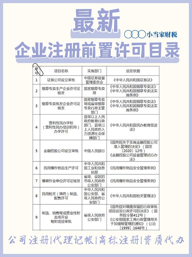 前置审批许可经营项目(最新企业注册前置许可目录，涉及35个项目)