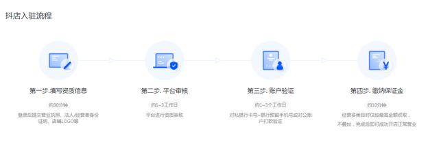 抖音小店开通条件(快速开通抖音小店，企业店铺需取得品牌授权)