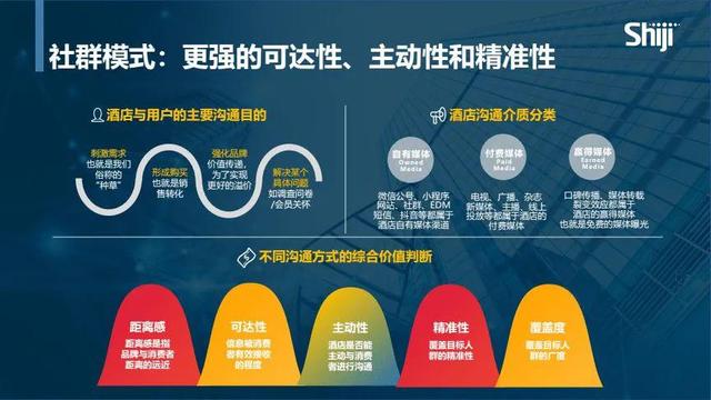 建立微信群的意义(运营社群能给你带来什么你知道吗？)