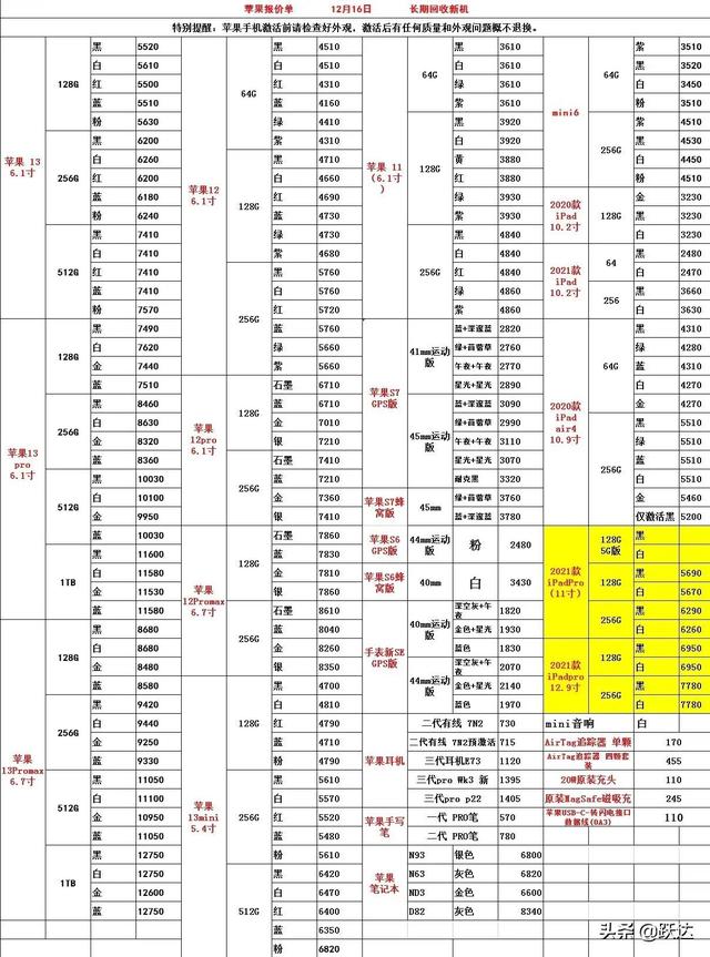 手机价格走势查询(今日各品牌手机行情走势解读12.16)