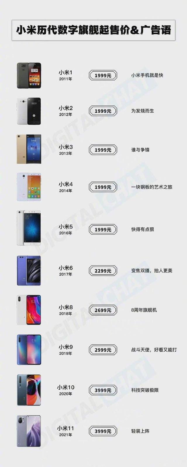 小米9手机官网价格(看小米历代数字旗舰的价格 小米12或为4299元)