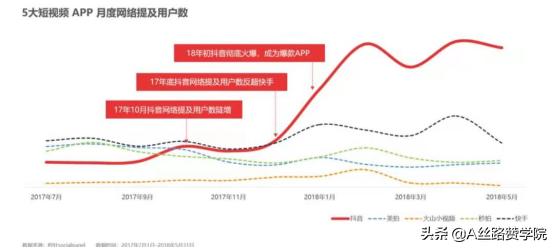 抖音直播规则和注意事项(如何玩转抖音直播运营高效获取市场流量)