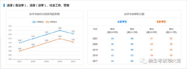 非诉讼律师和诉讼律师的区别(律师往往带有高智、高能的标签，法律硕士是为职业助力的考研首选)
