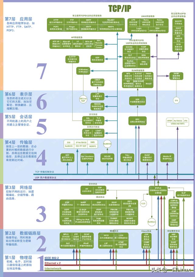 上网可以干什么较全归纳(计算机网络知识点全面总结（这也太全了吧！）)