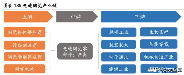 3g直播网 中国信鸽网(陶瓷行业深度报告：先进陶瓷是新材料领域最具潜力赛道（下）)