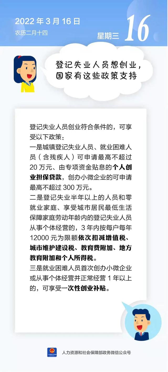 下岗工人创业有什么优惠政策吗(【人社日课】登记失业人员想创业，国家有这些政策支持)