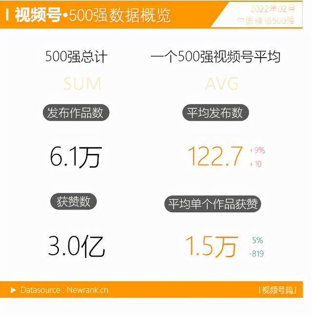 微信银行卡怎么看卡号视频(视频号TOP10大换员，头部竞争激烈；7个公众号拿下全10w+)