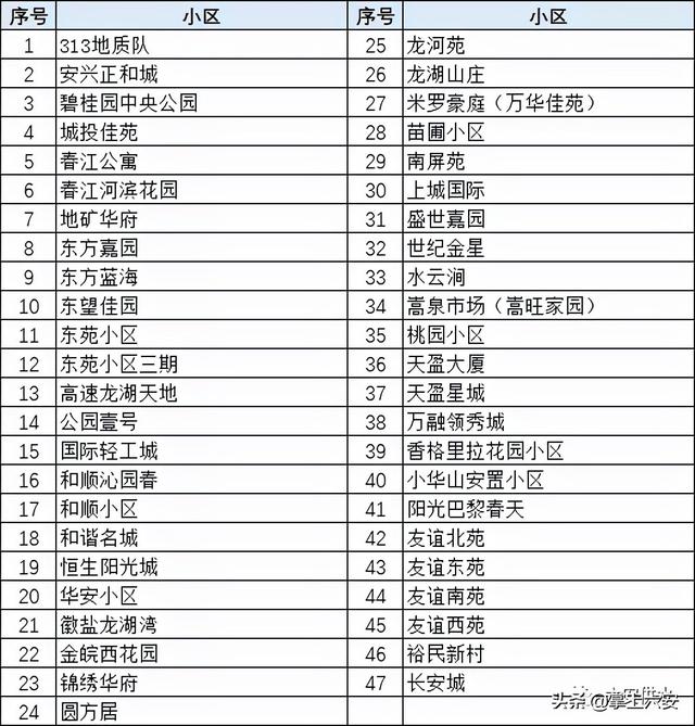 怎么查水费的用户编号查到地址吗(太方便啦！六安市民微信、支付宝交水费，操作指南看这里——)