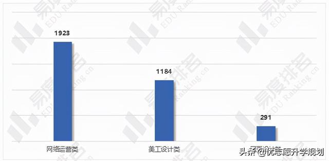 网络营销工作怎么样(电子商务专业好就业吗？这篇文章值得一读)