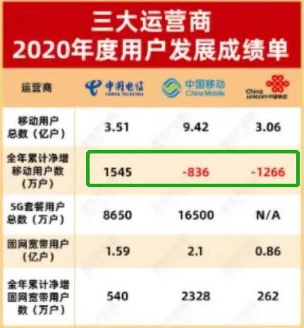 如何注销手机号在其他软件上的注册(手机换号时16类100+必关注APP［解绑注销指南］)