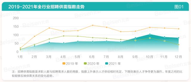 明略科技招聘(招人又冷又卷？懂招聘科技的业务部门抢人得分)