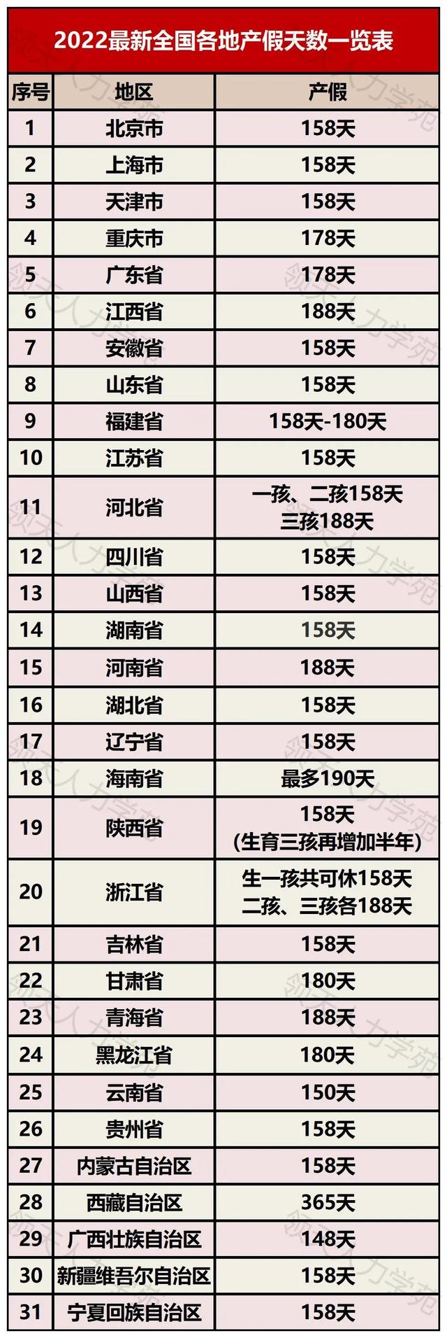 产假天数计算器(2022年版全国各地最新产假天数及工资发放标准)