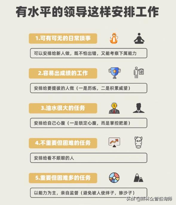 总裁与董事长的区别(管理者与领导有何区别？领导是战略的制定者，管理是领导者的高参)