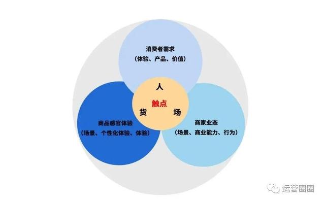 做服装电商需要准备什么(电商品牌如何做好卖货前期的调研和分析？)