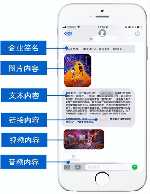 苹果手机发视频短信(什么是视频短信，能用在什么地方，视频短信选哪家？)