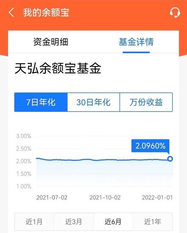 余额宝10万一天多少钱 2022(昔日辉煌的余额宝已被微众银行活期加甩了几条街)