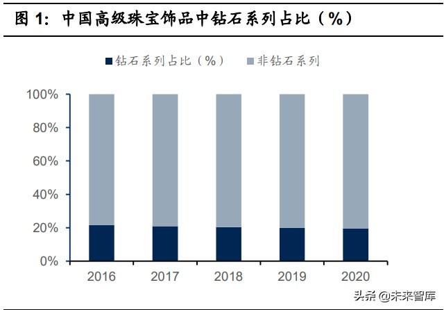 钻石珠宝网(珠宝首饰行业专题研究：把握钻石行业增长机遇)