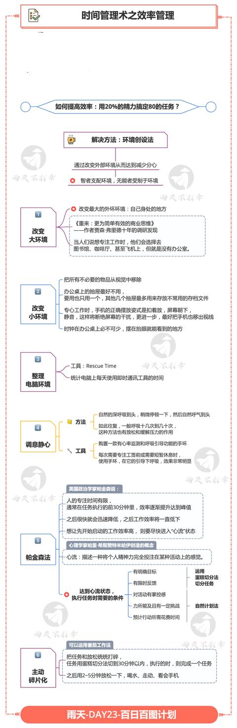 安排时间的首要原则(1天抵3天！高效时间管理的16个原则)