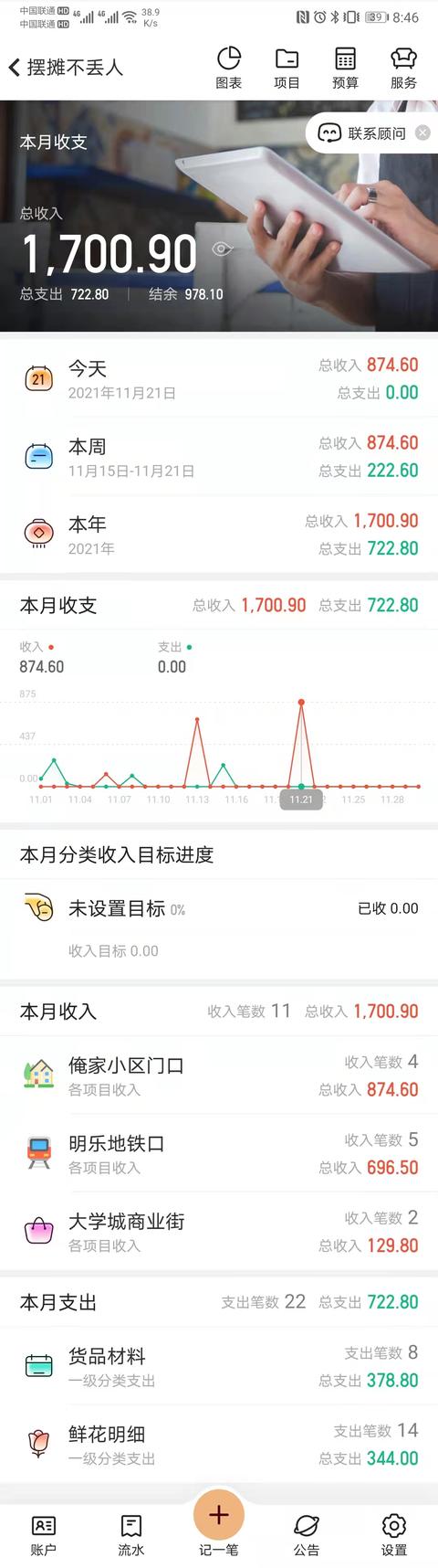 摆摊卖鲜花怎么吸引人(摆摊干货分享：小白鲜花摆摊如何做到日入利润500元？)
