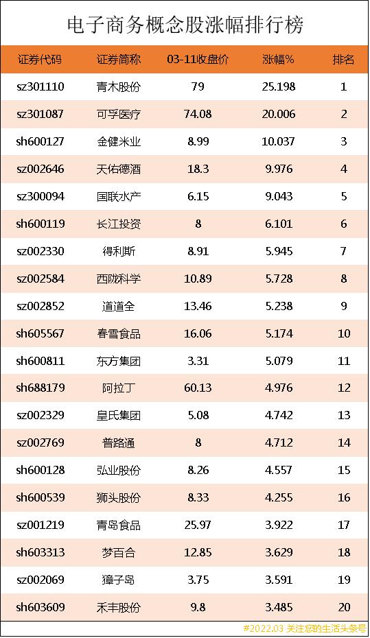 跨境电商概念龙头股一览(电子商务概念股涨幅排行榜｜电子商务上市公司龙头股有哪些？)