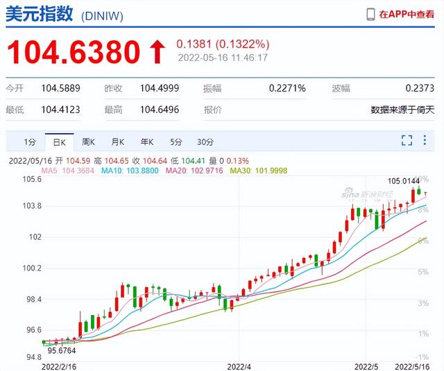 买方信贷要求进口商必须将贷款用于购买债权国的商品(危险！美国会得逞吗？)