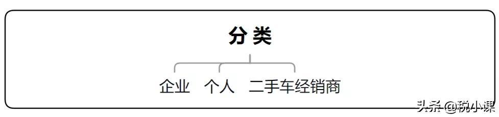 二手车交易税收费标准(财务经理熬夜汇整：超详细的二手车相关税收知识)