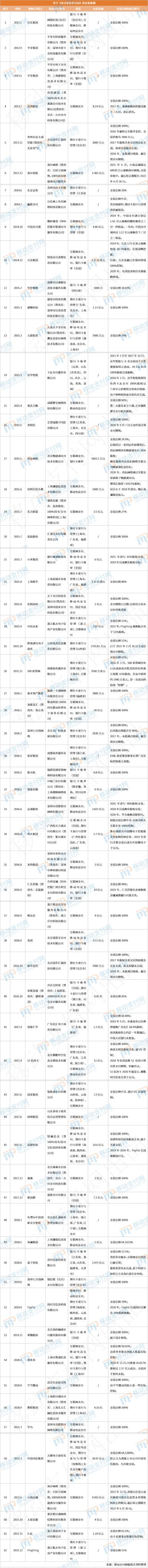 网银钱包官网(那些年被收购的支付牌照们，后来都还好吗？附：62起交易案例表)