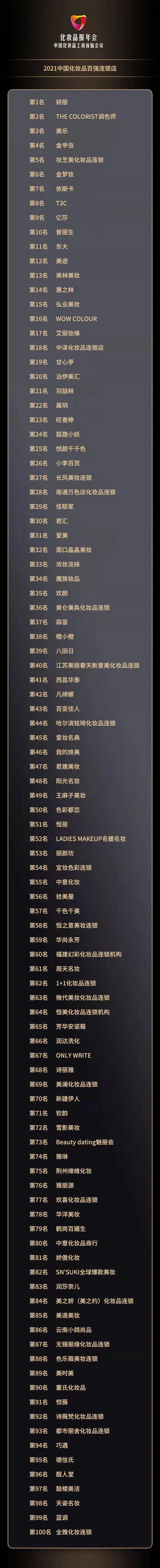 名牌化妆品批发(「美妆」2021中国化妆品百强连锁店榜单发布)