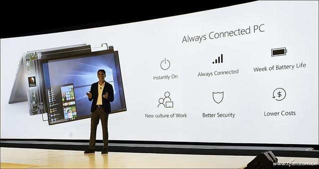 手机刷系统用什么软件(老手机别卖别扔！也许它还能安装Windows 11系统哦)