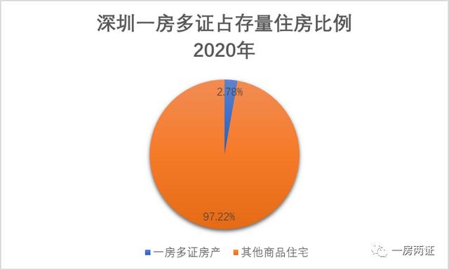 房屋两证一书(一房两证（多证）问题研究报告)