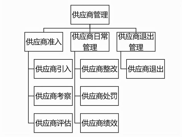市场调研方法与应用(以产品思维进行业务调研：3个思维+3个方法+12个步骤)