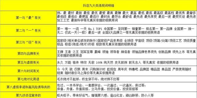 抖音直播规则不能说的词语(抖音直播常见违规词与注意事项)
