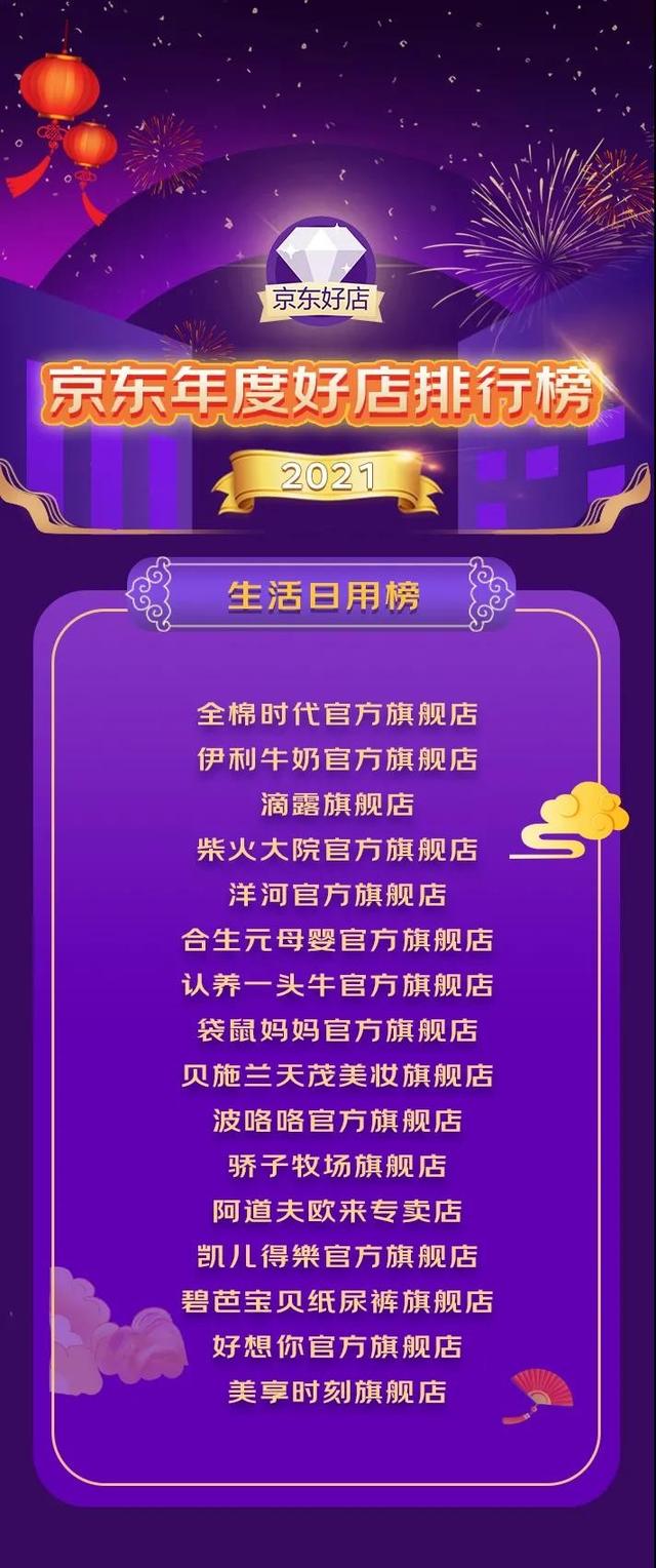 京东那个店铺靠谱(2021京东好店百强榜出炉 认养一头牛等京东超市16家旗舰店入选)