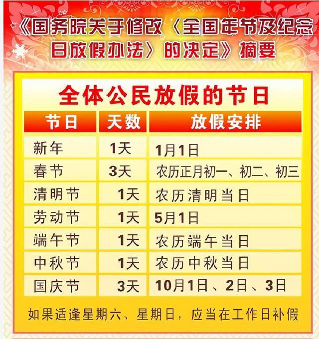 法定节假日有哪些,一共多少天(各类假期（年假、产假、病假、丧假等24类）规定和待遇详解)