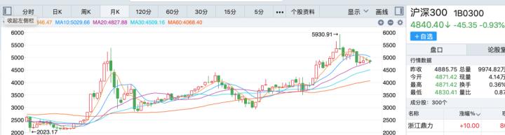 基金如何收益落袋(基金的五种止盈方法，苦守回撤不如落袋为安)