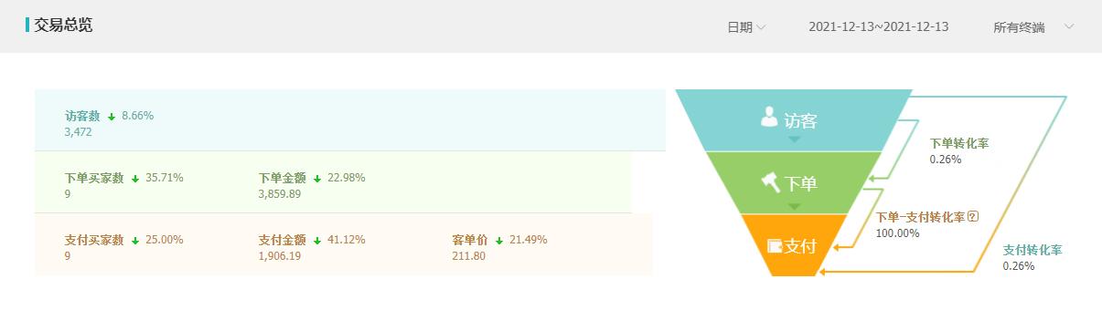 有没有适合一个人做的生意(亲测适合一个人创业的项目——线上花店)