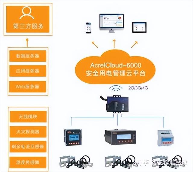 智慧餐厅系统一般多少钱(智慧用电系统的价格一般是多少——安科瑞高逍)