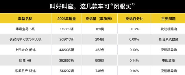 双11手机销量排行榜2021(2021年，销量和投诉量成反比的“神车”都有谁?)