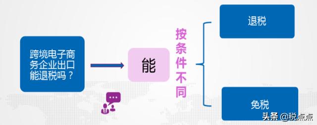 跨境电商法律法规条例(跨境电商出口退(免)税政策)