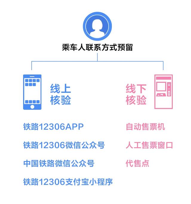 火车票购票标准(转发周知！购买火车票有新要求)